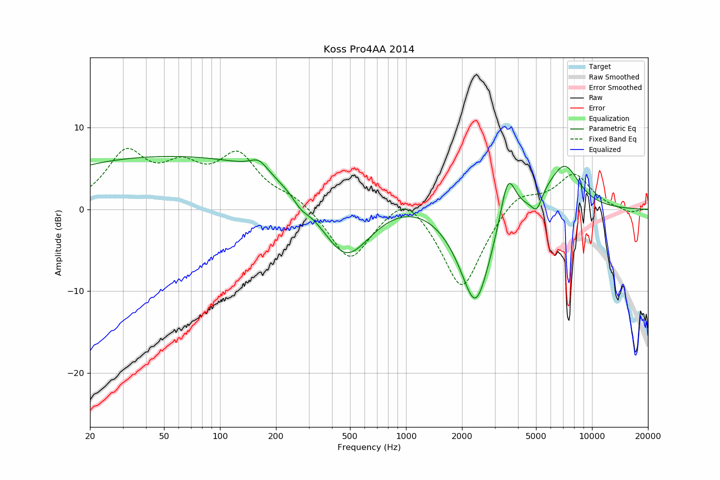 Koss Pro4AA 2014.png