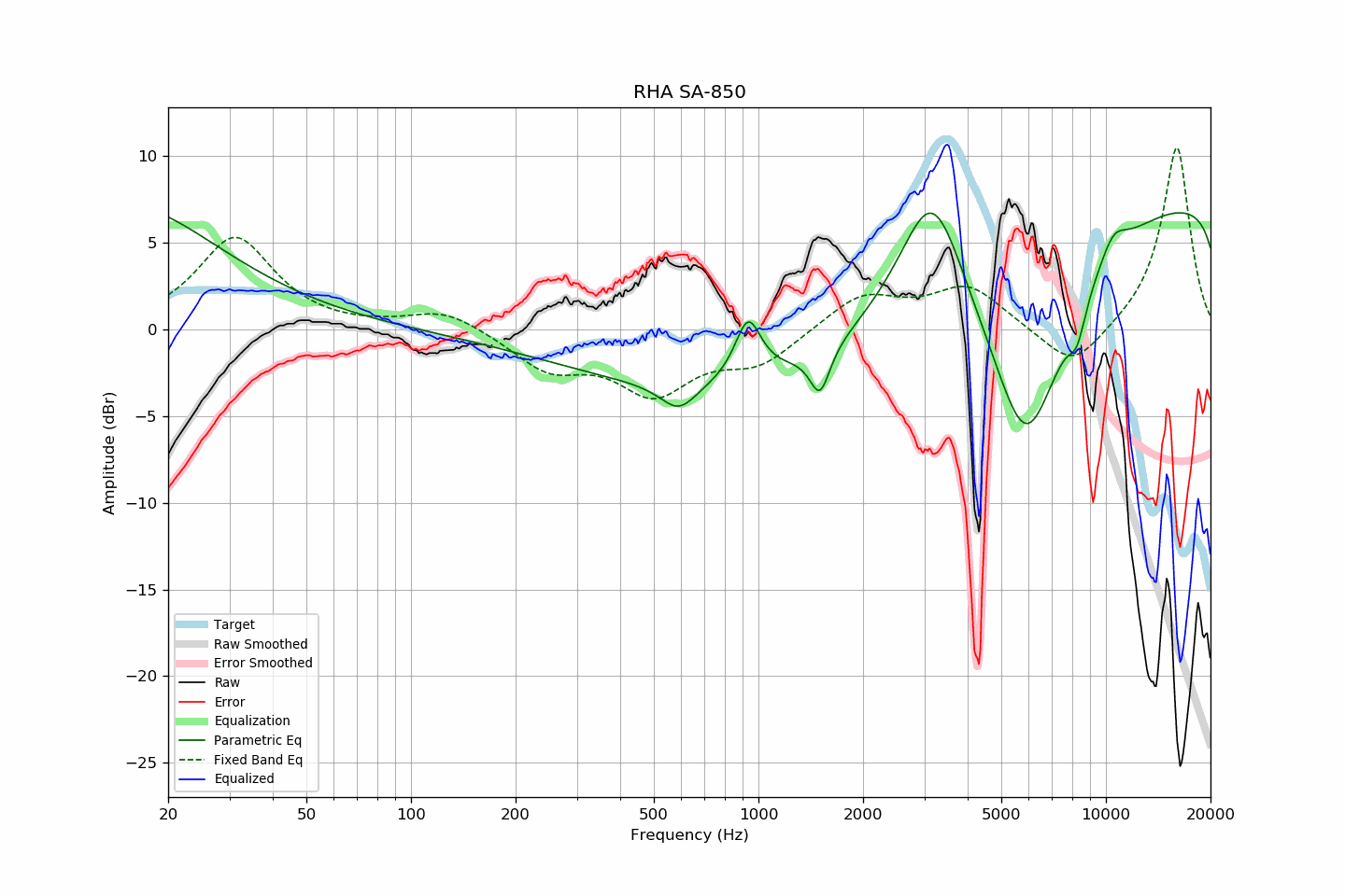 RHA SA-850.png