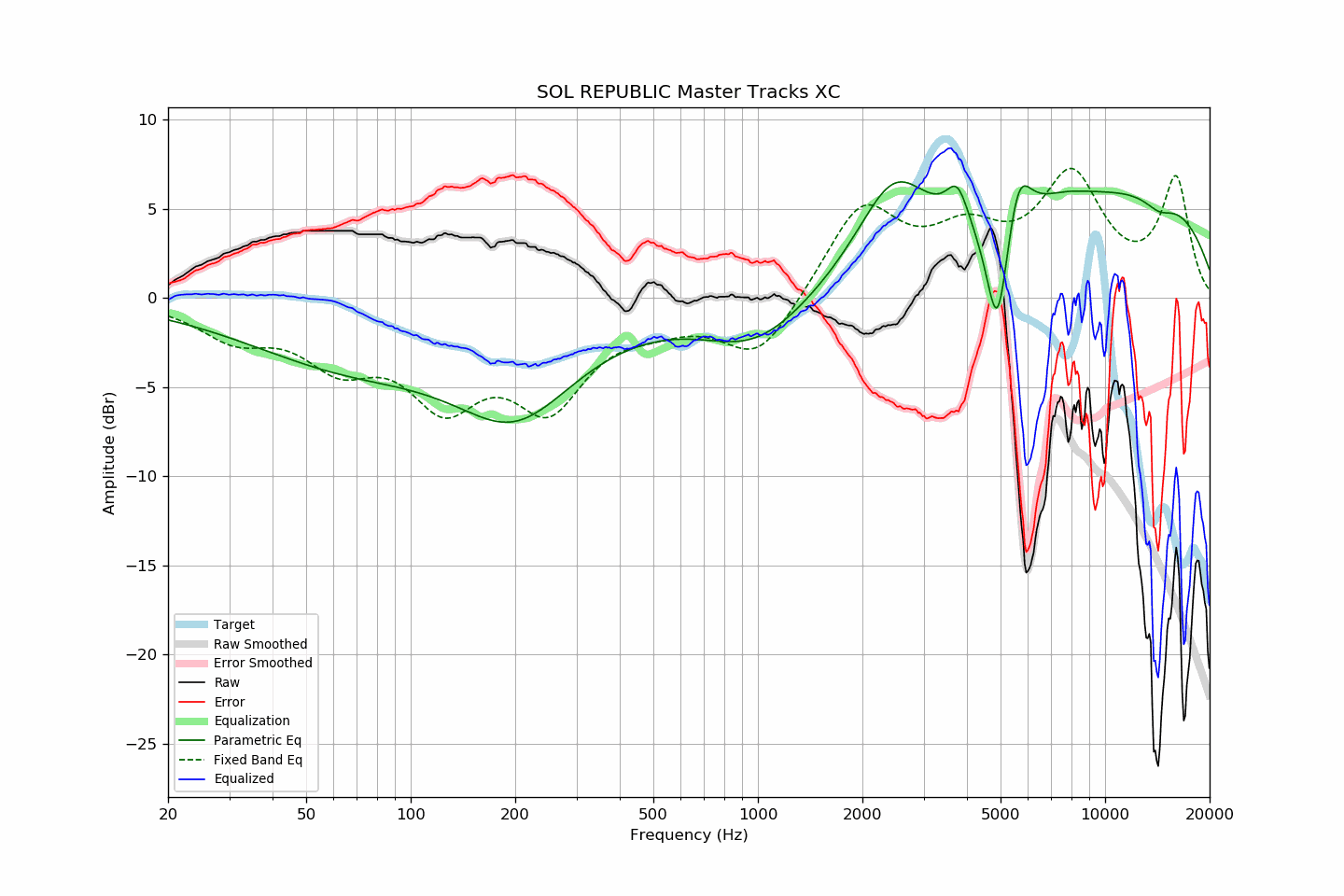 SOL REPUBLIC Master Tracks XC.png