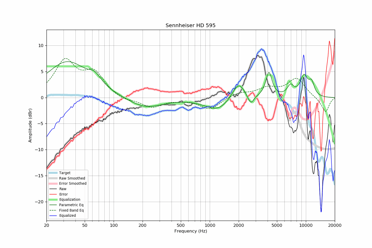 Sennheiser HD 595.png