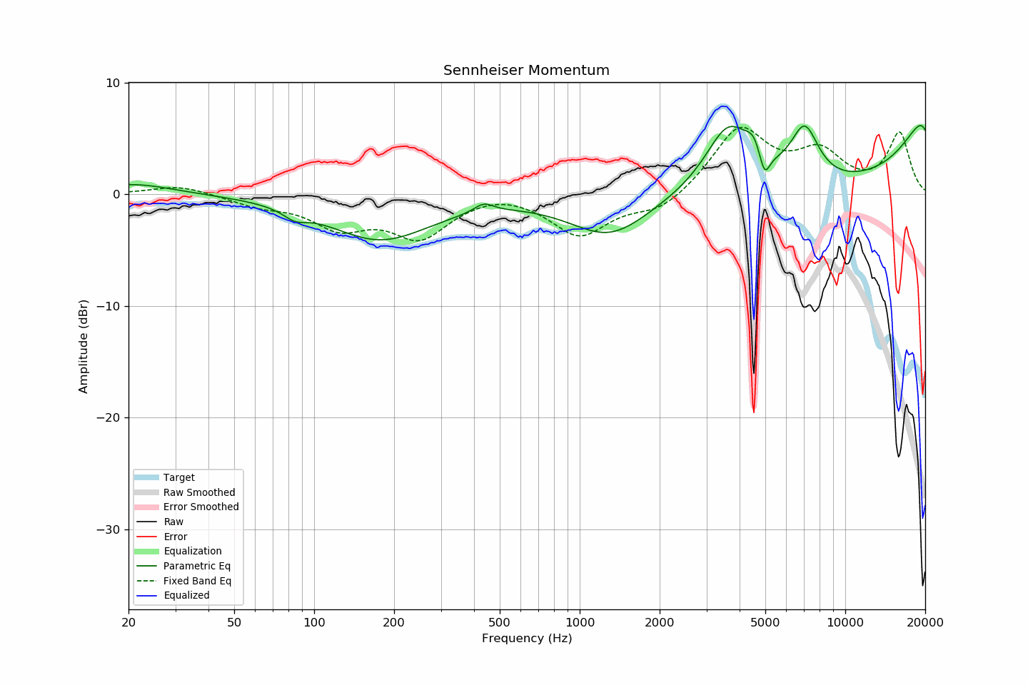 Sennheiser Momentum.png