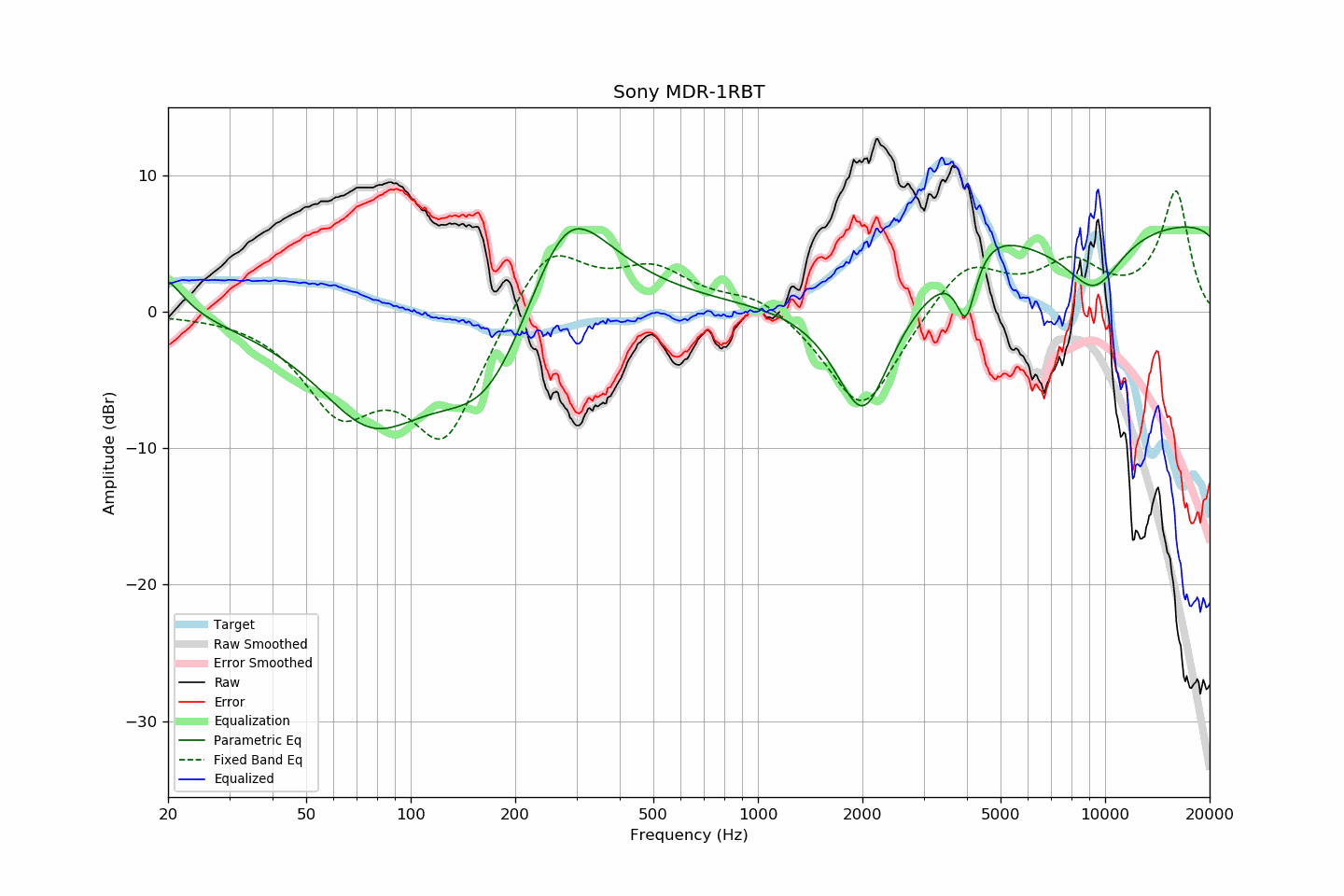 Sony MDR-1RBT.png