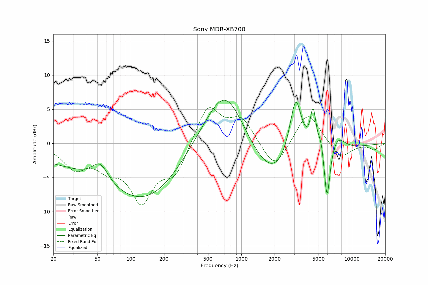 Sony MDR-XB700.png