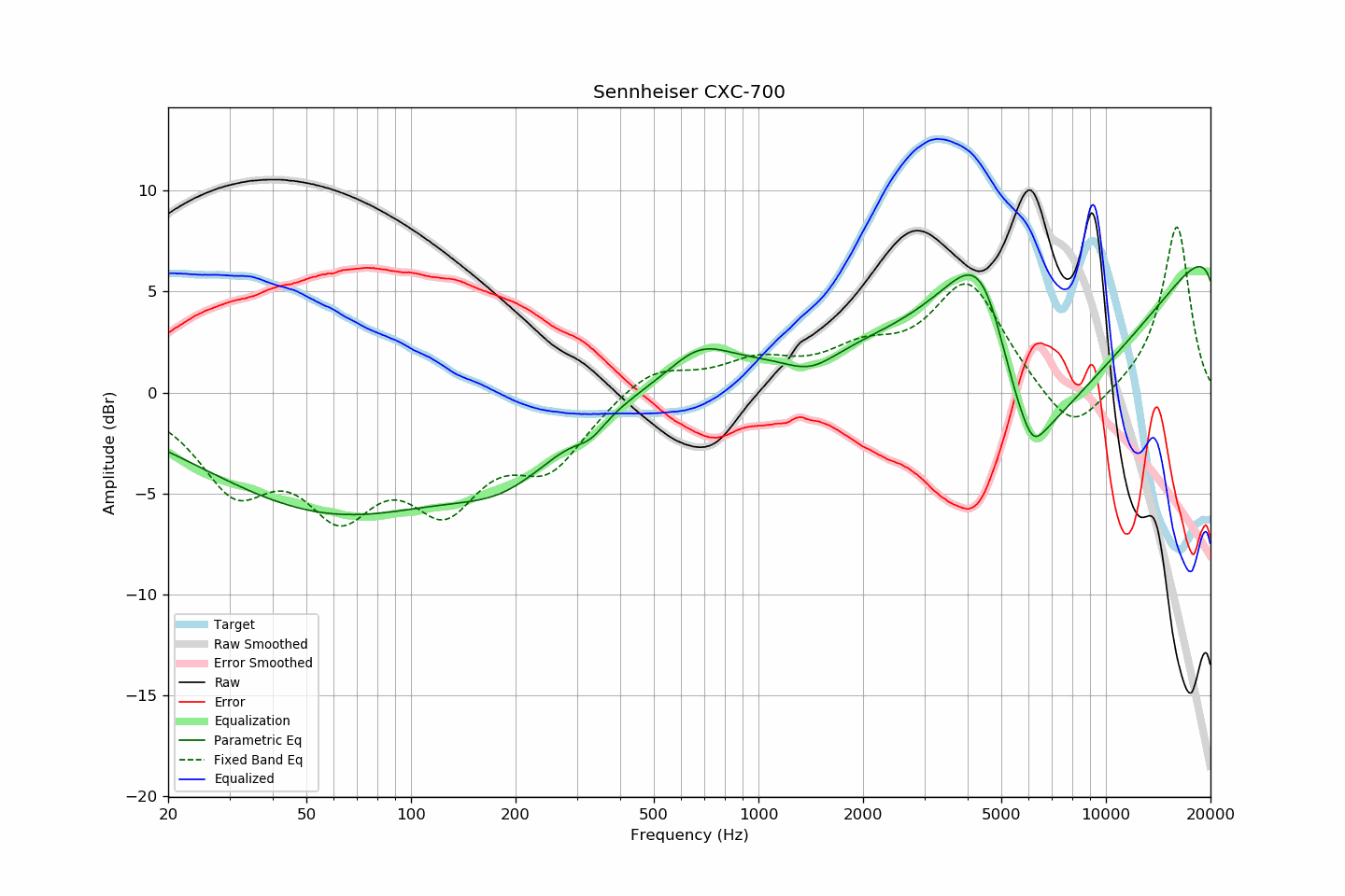 Sennheiser CXC-700.png