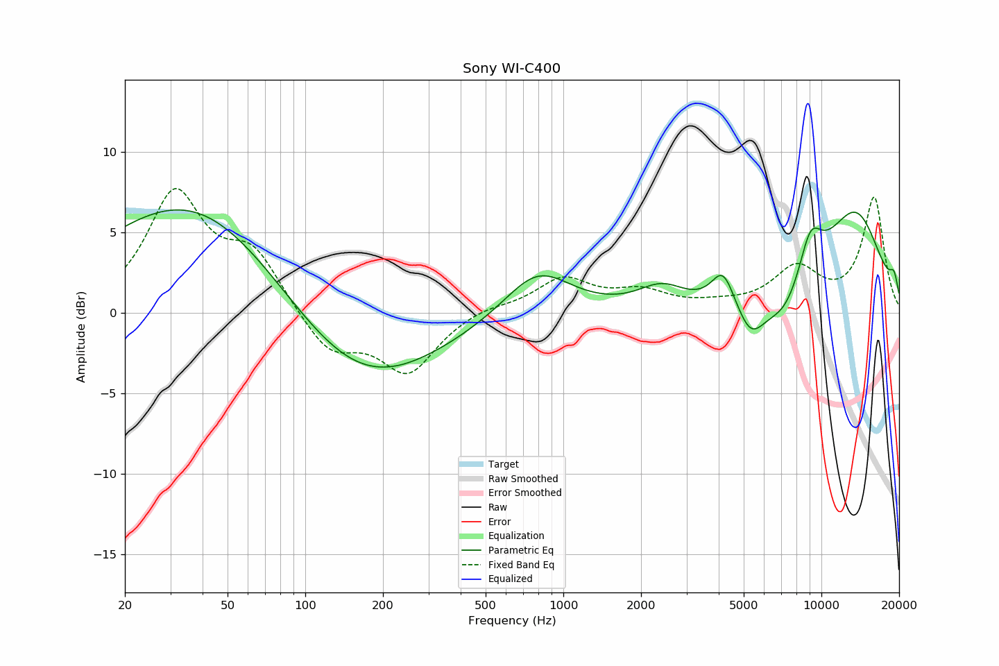 Sony WI-C400.png