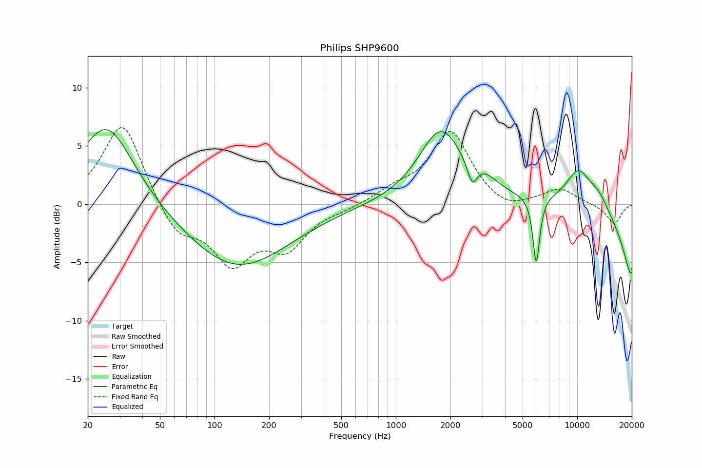 Philips SHP9600.png