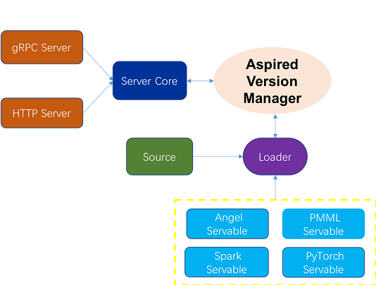 AngelServing_framework.png