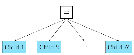 parallel-node-parallel