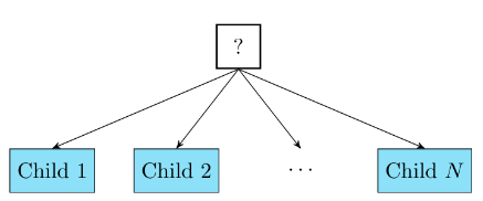 selector node fallback