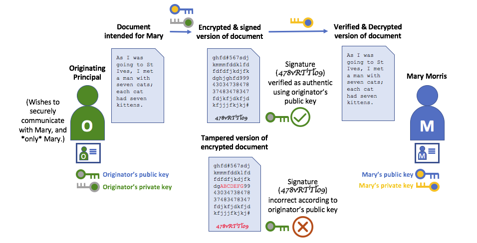 IdentityandMembership.diagram.10.png