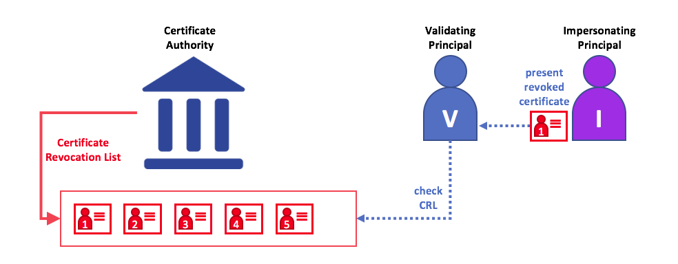 IdentityandMembership.diagram.12.png