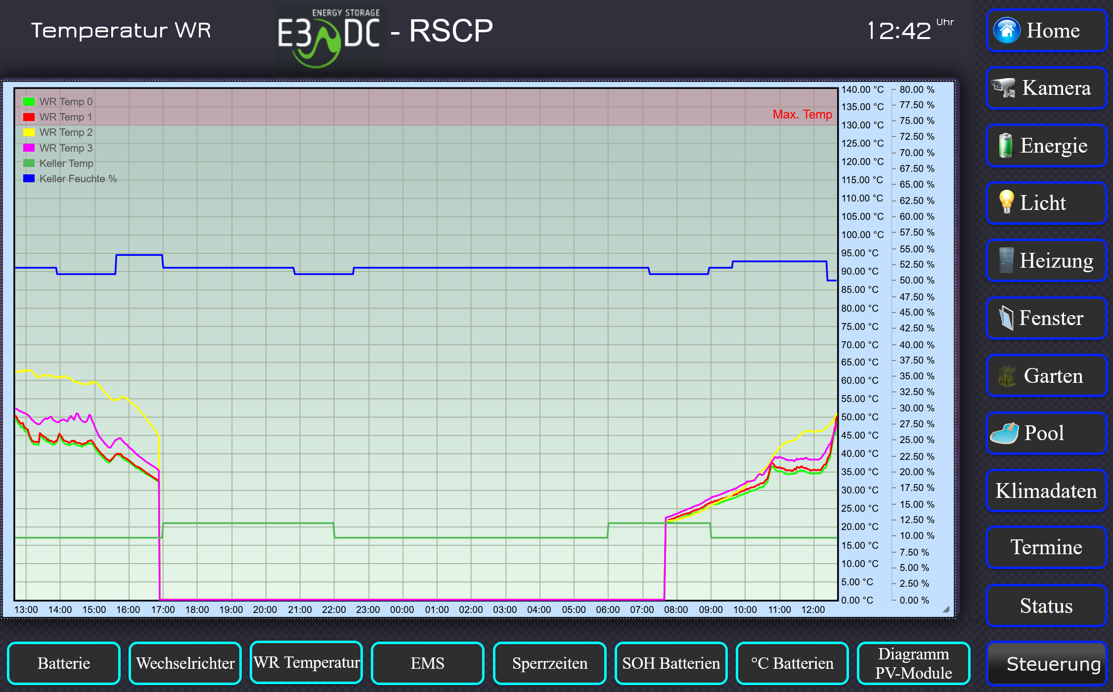 E3DC_WR_Diagramm.png