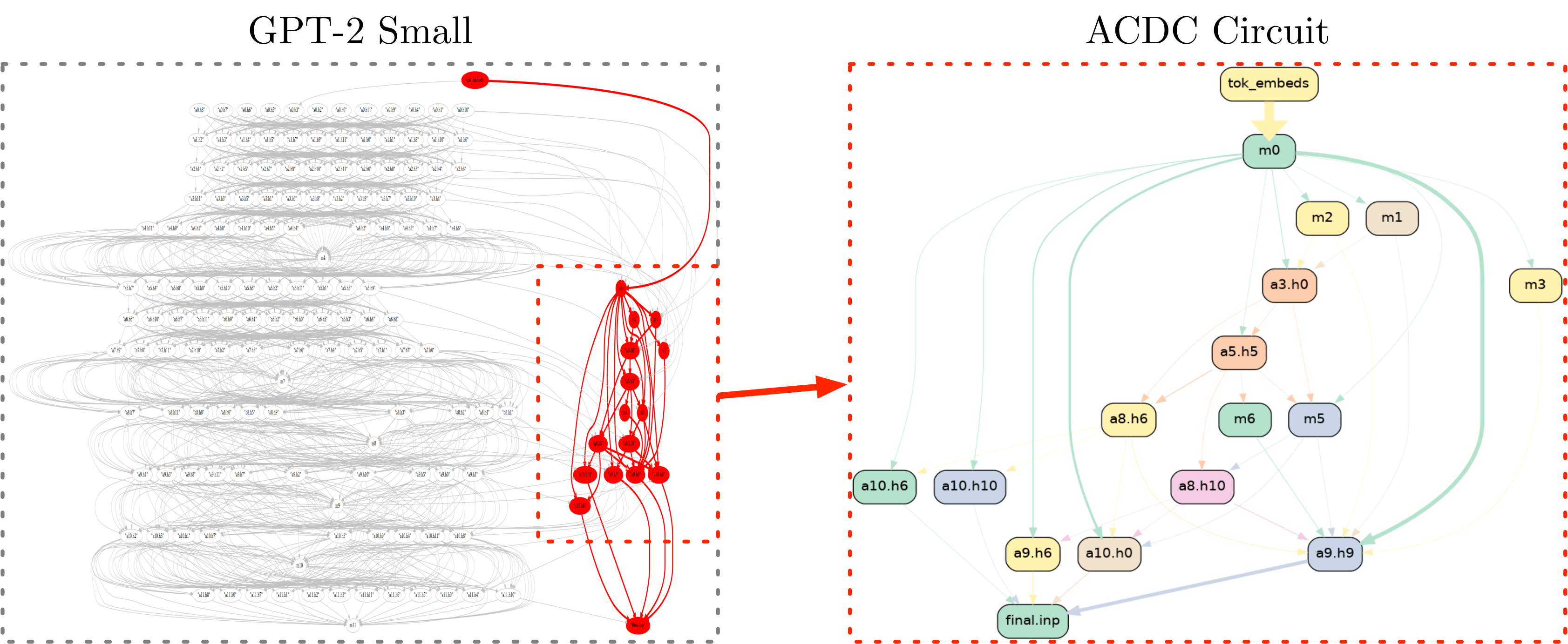 acdc_finds_subgraph.png