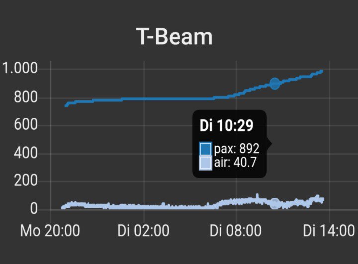 TTGO-curves.jpg