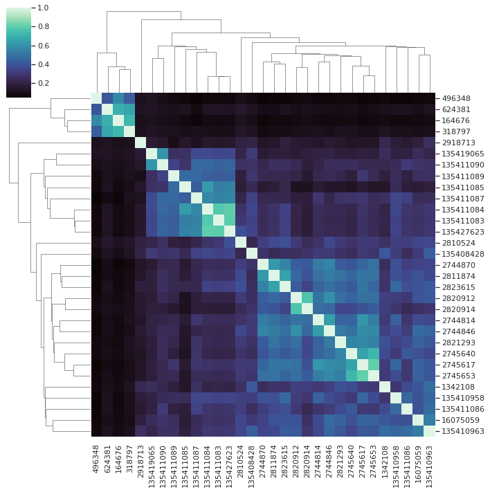 similarity_heatmap.png