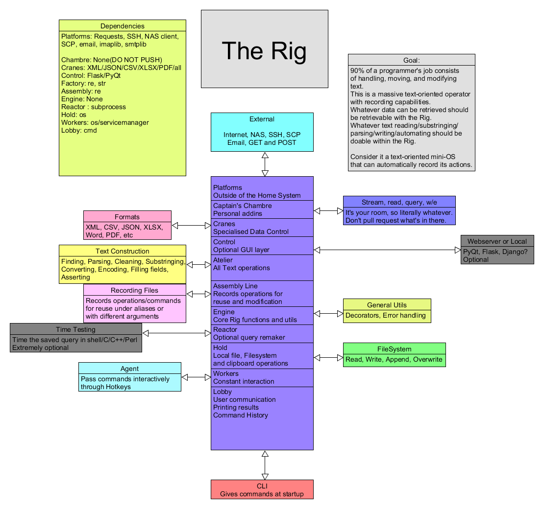 The Rig1.png