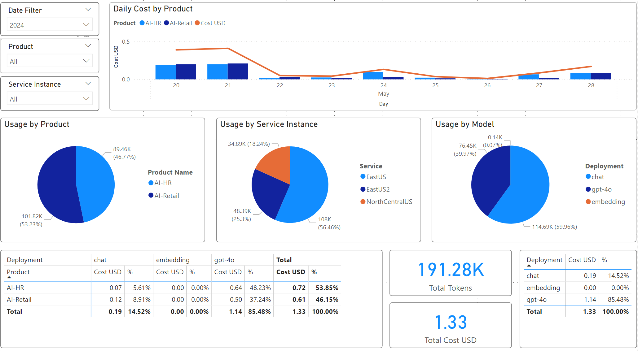 powerbi-usage-dashboard.png