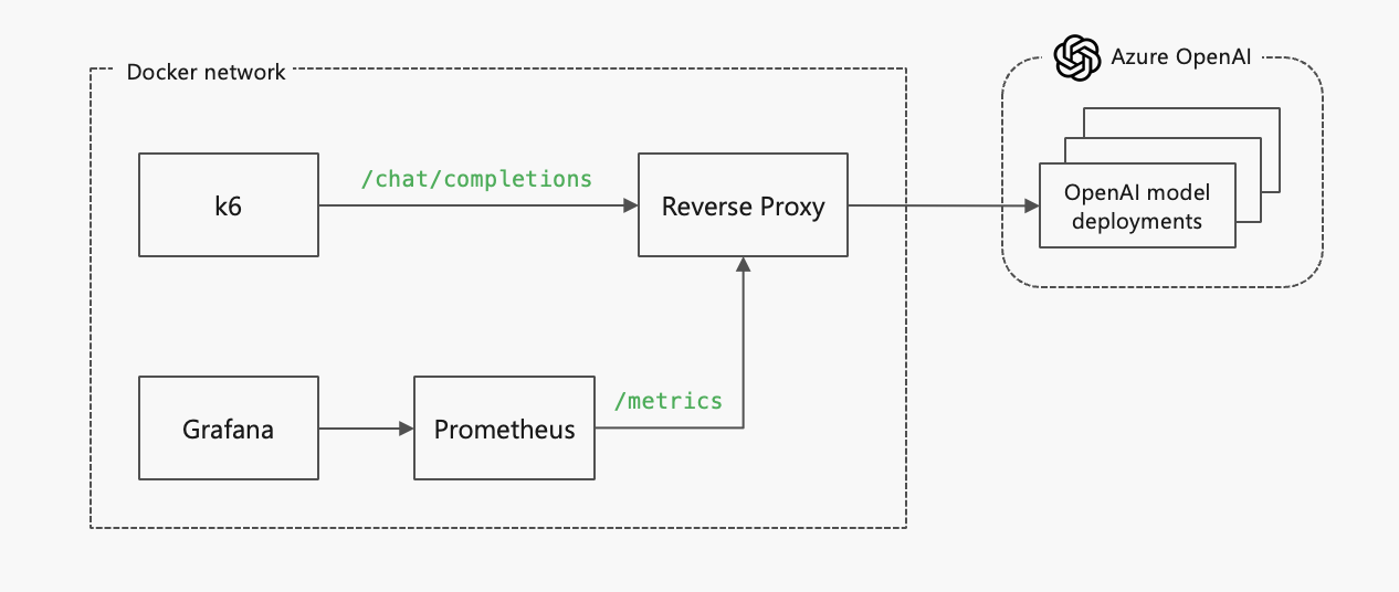 containerized-environment.png