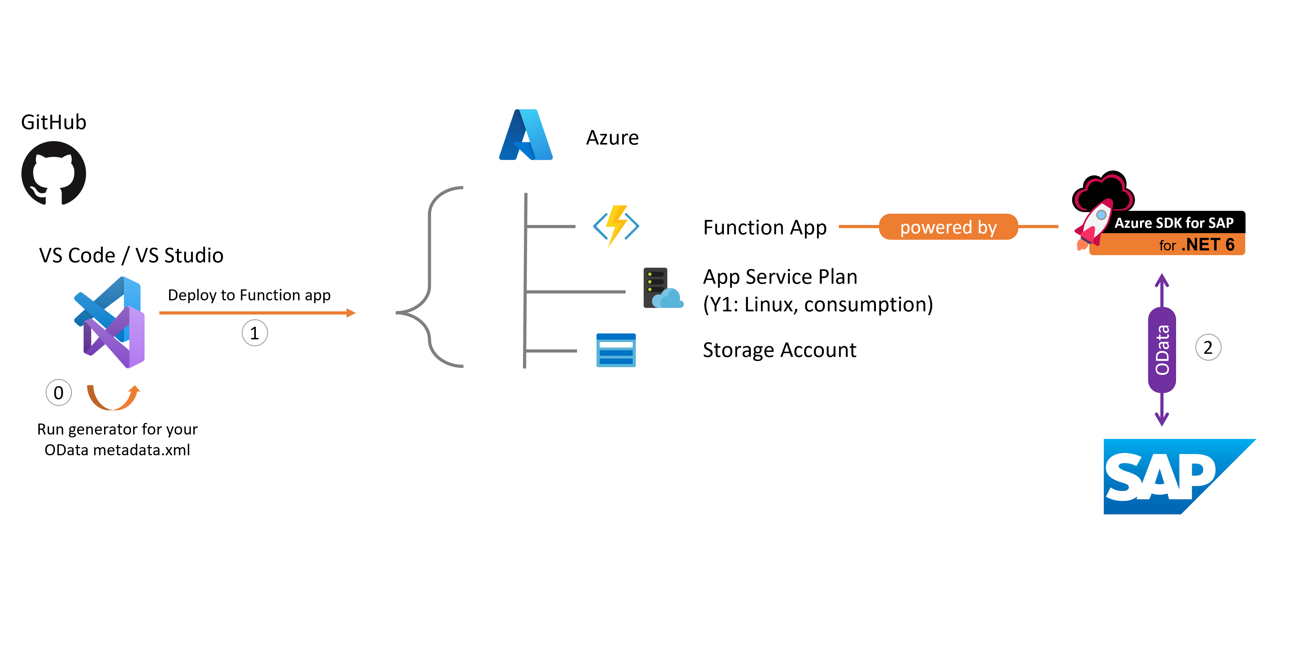 function-app-overview.png