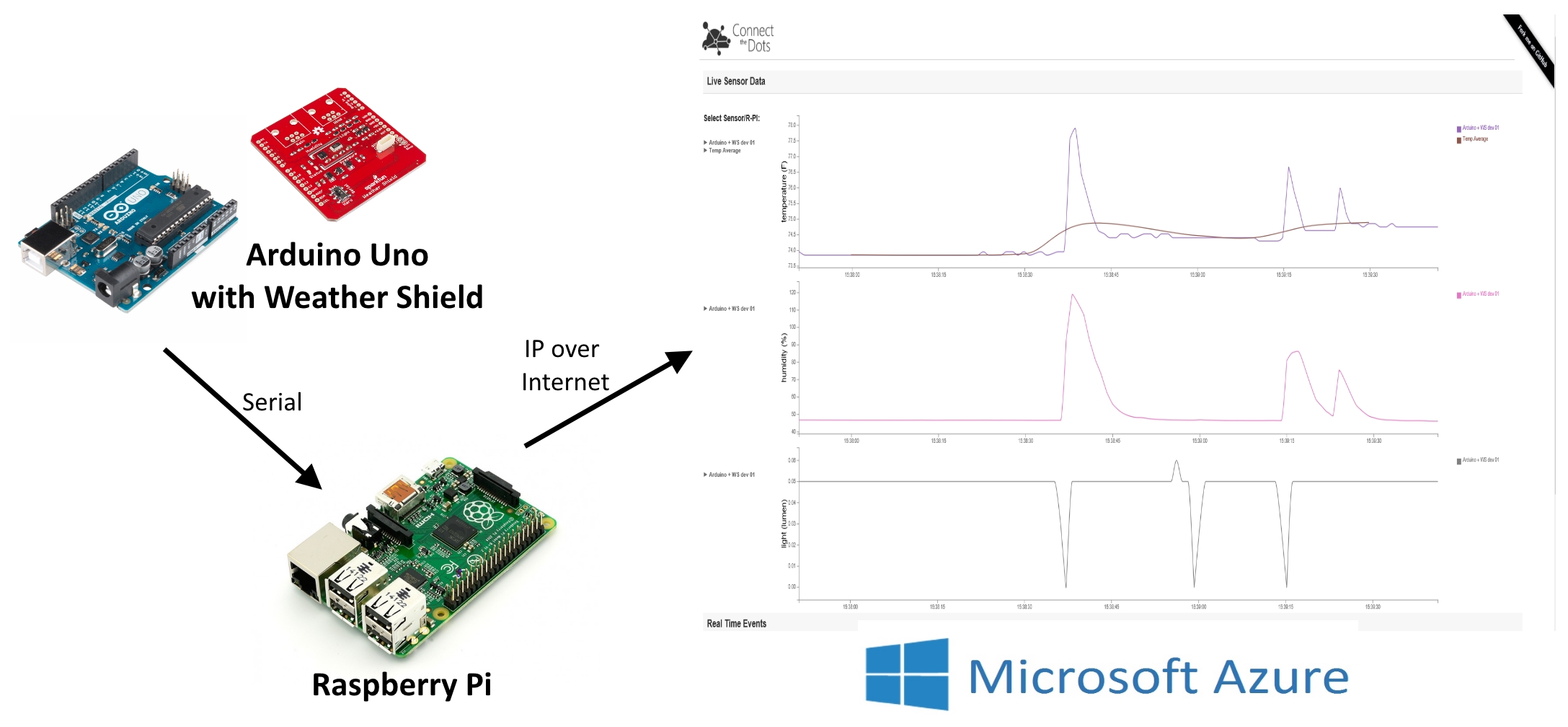 Arduino-Pi-IoT.jpg