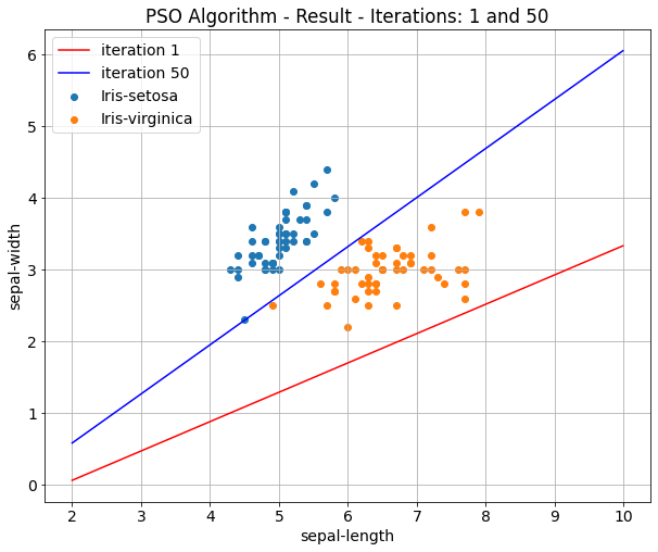 result_plot.png