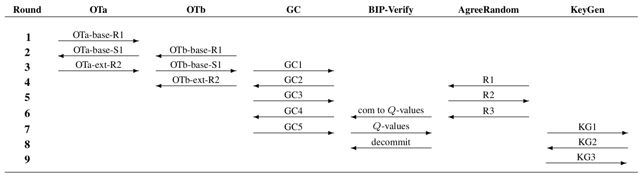 BIP-Key-Derivation.png