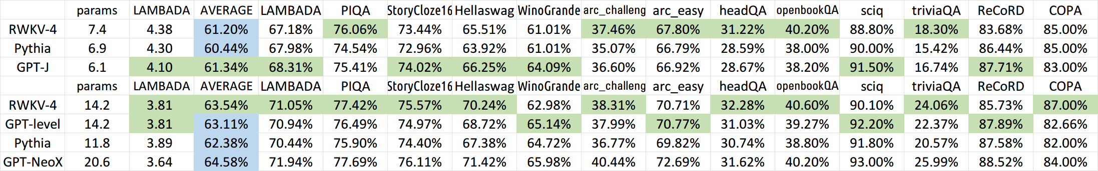 RWKV-eval2.png