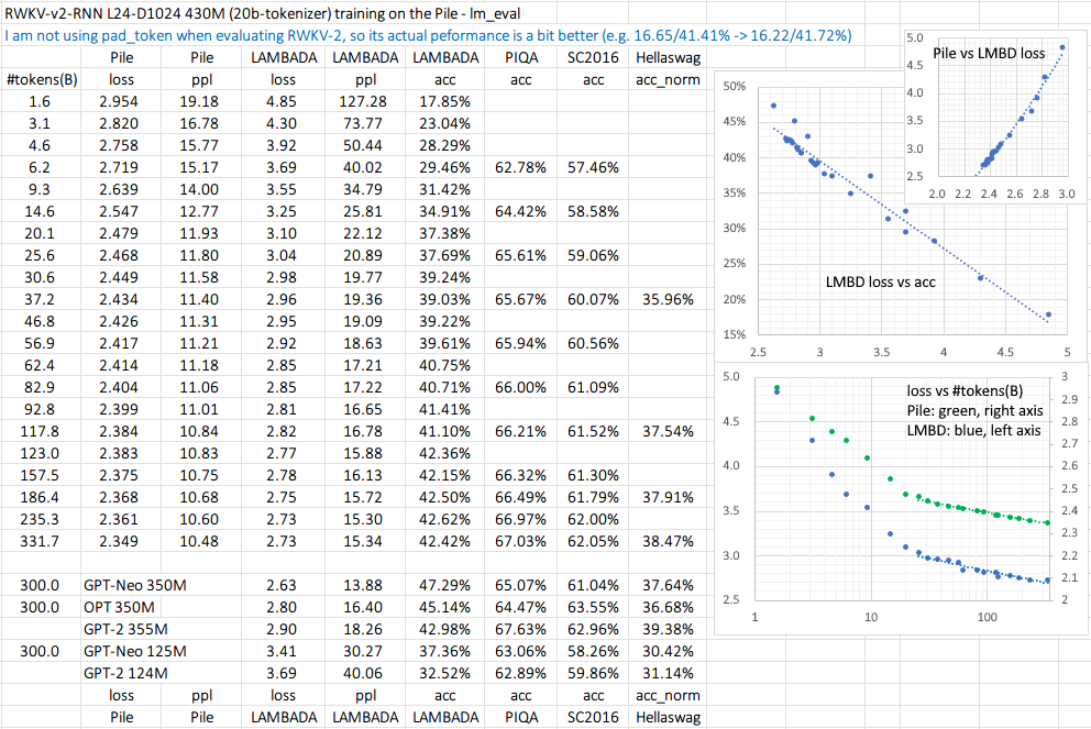 RWKV-v2-430M-Pile.png