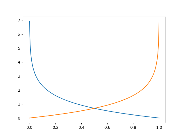 logPlot.png