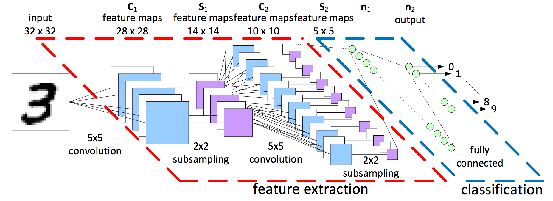 cnn_diagram.png