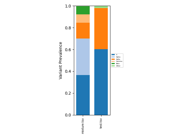 testSummary.png