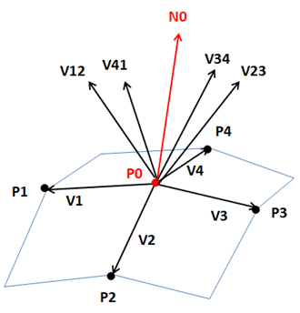 normals_calc_iii.png