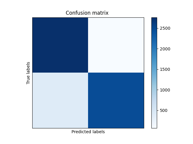 Confusion-Matrix.png