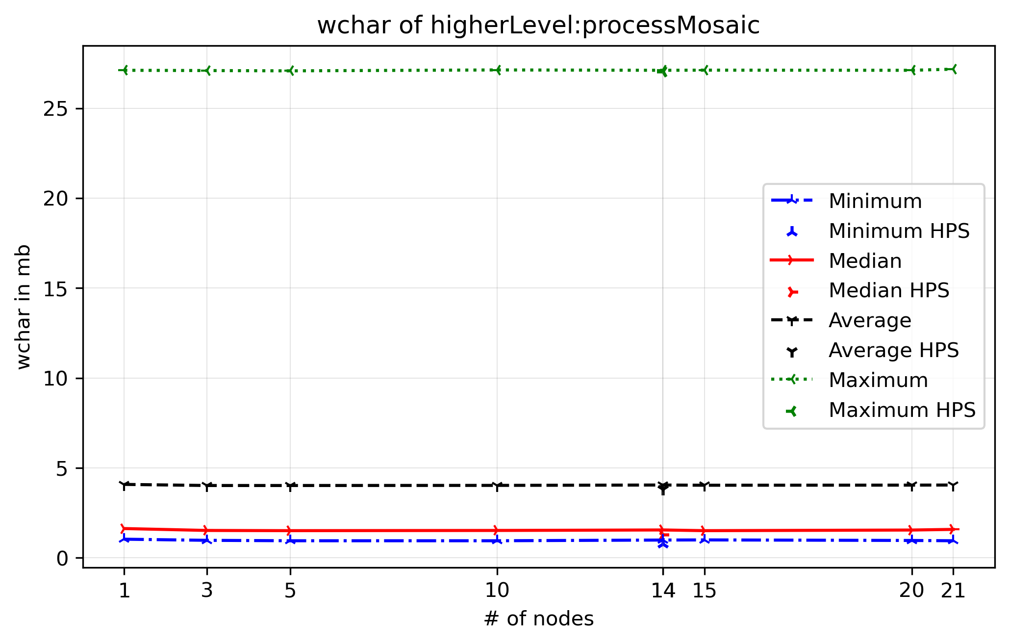 higherLevel-processMosaic-wchar.png