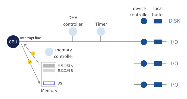 interruptSystemcall.png