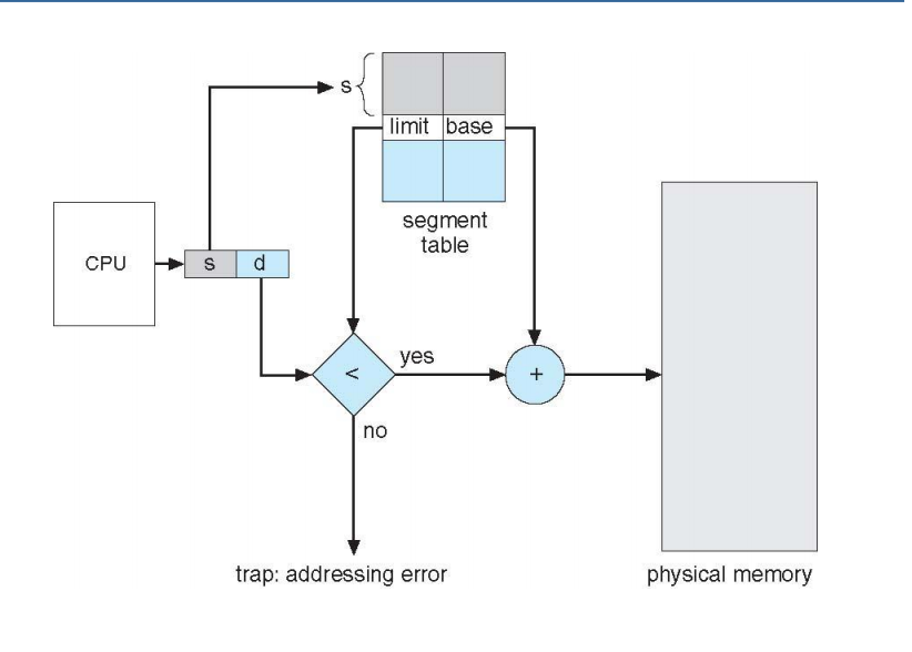 Segmentation_process.png