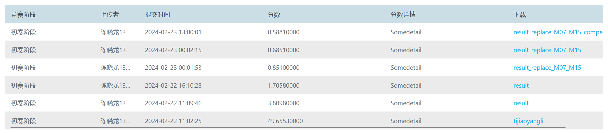 得分情况2月23日第31名.png