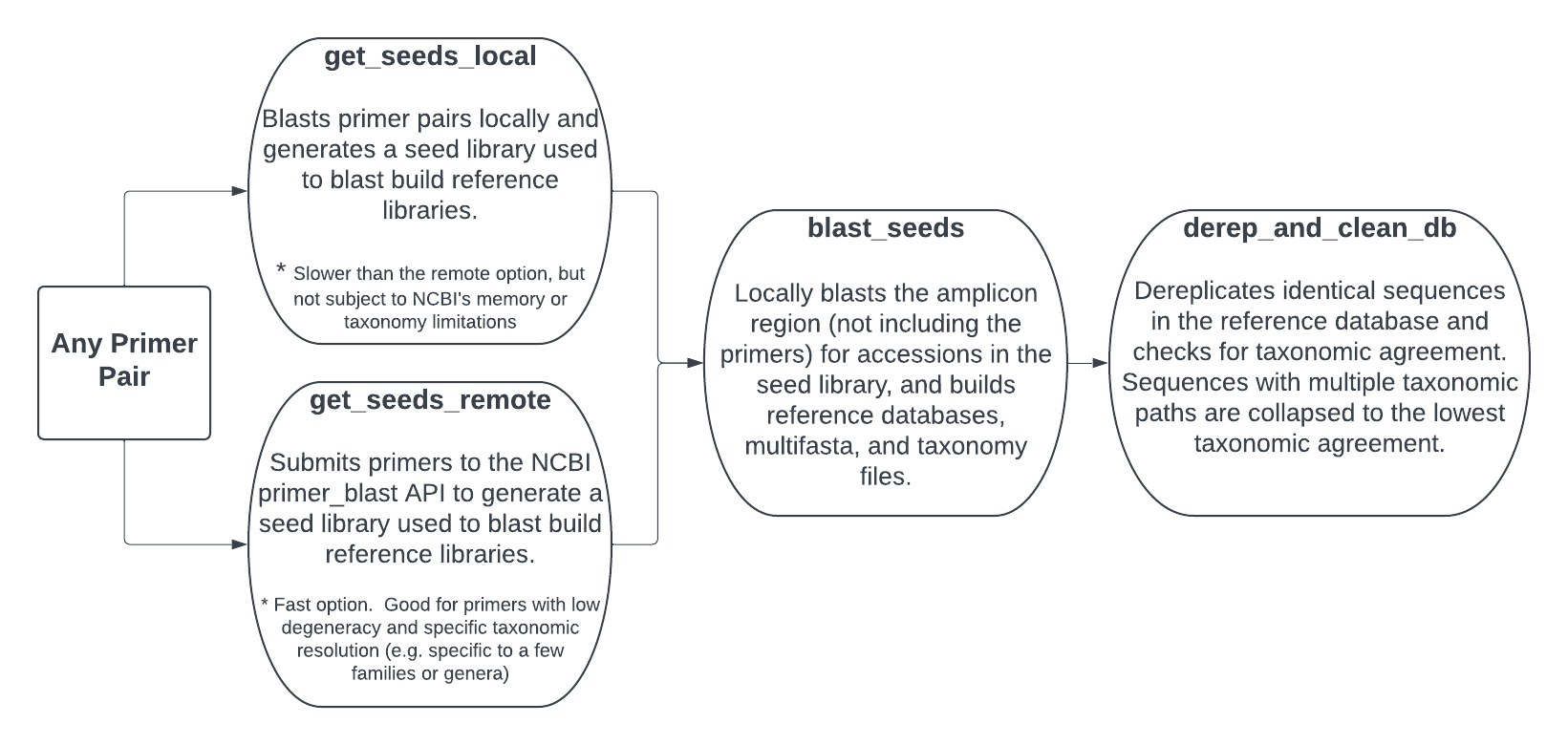 rCRUX_overview_flowchart.png