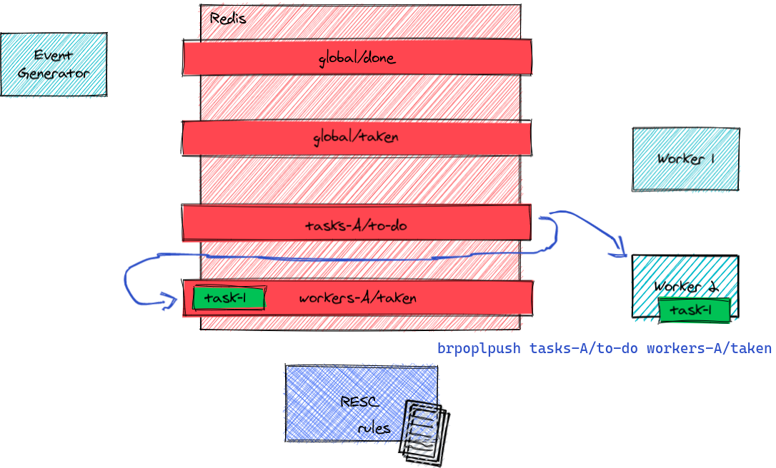 flow-05-brpoplpush-task.png