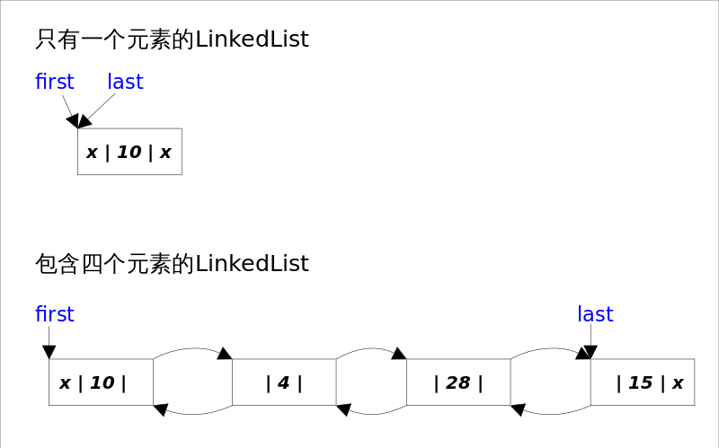 LinkedList_base.png