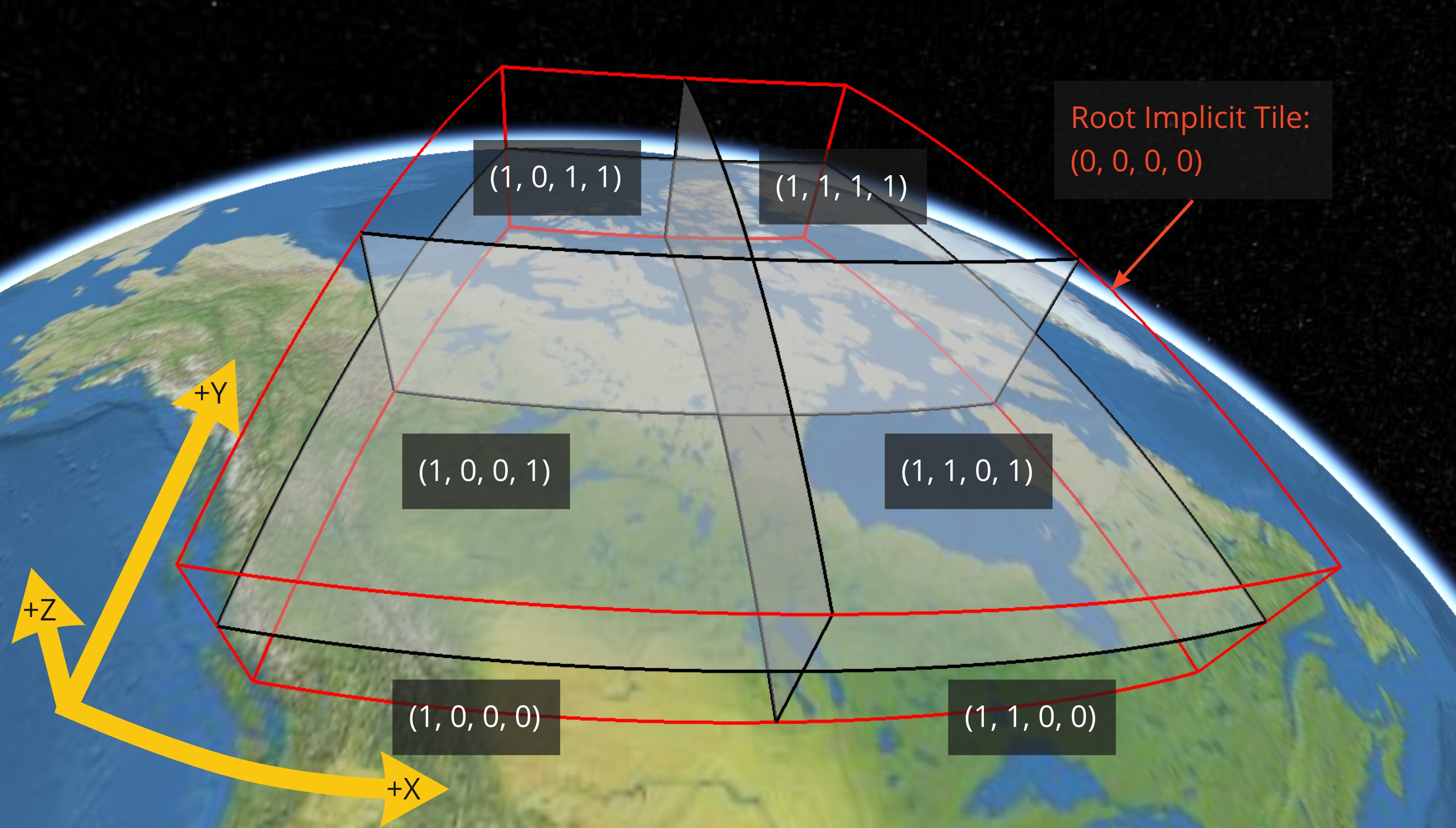 region-coordinates.jpg