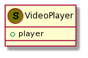 uml-videoplayer.png