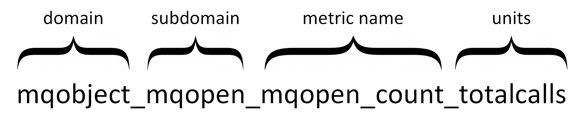 metric_naming_example_1.png