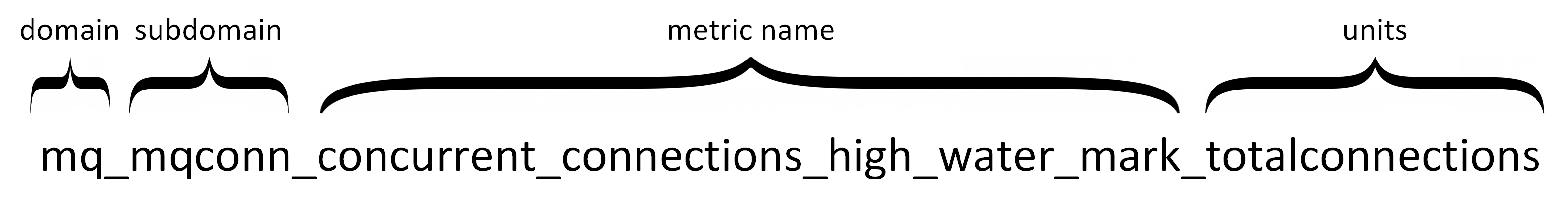 metric_naming_example_2.png