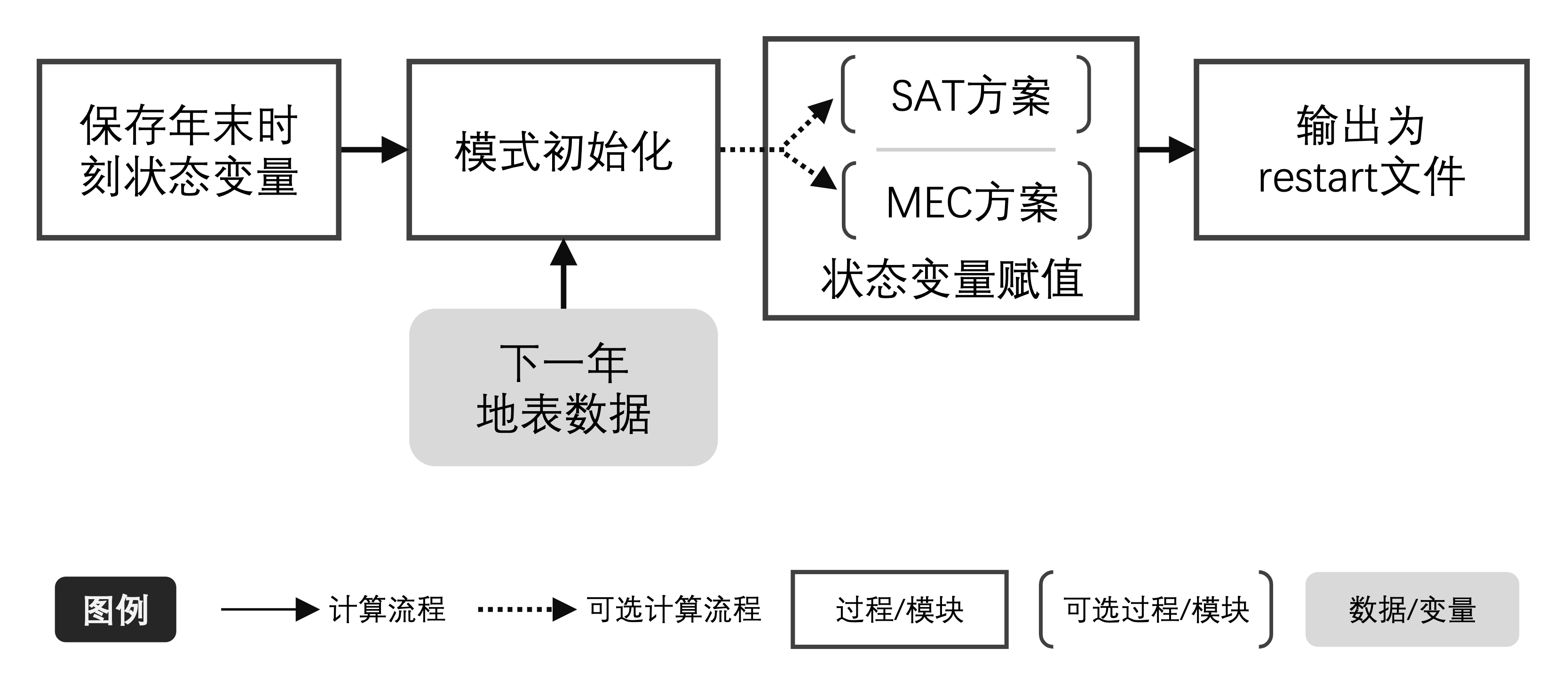 LULCCDRIVER流程图_v2.png