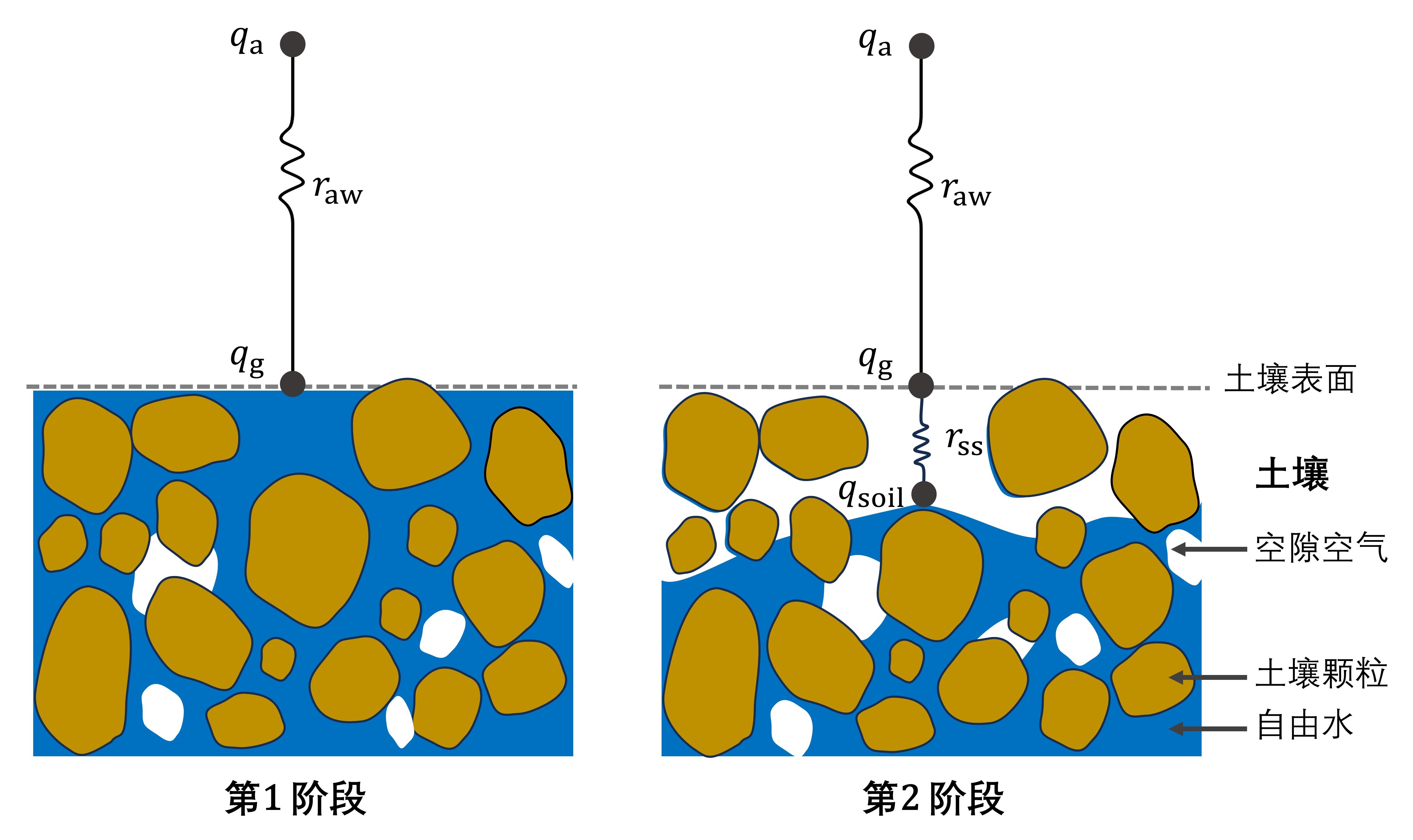 土壤阻抗示意图_v5.jpg