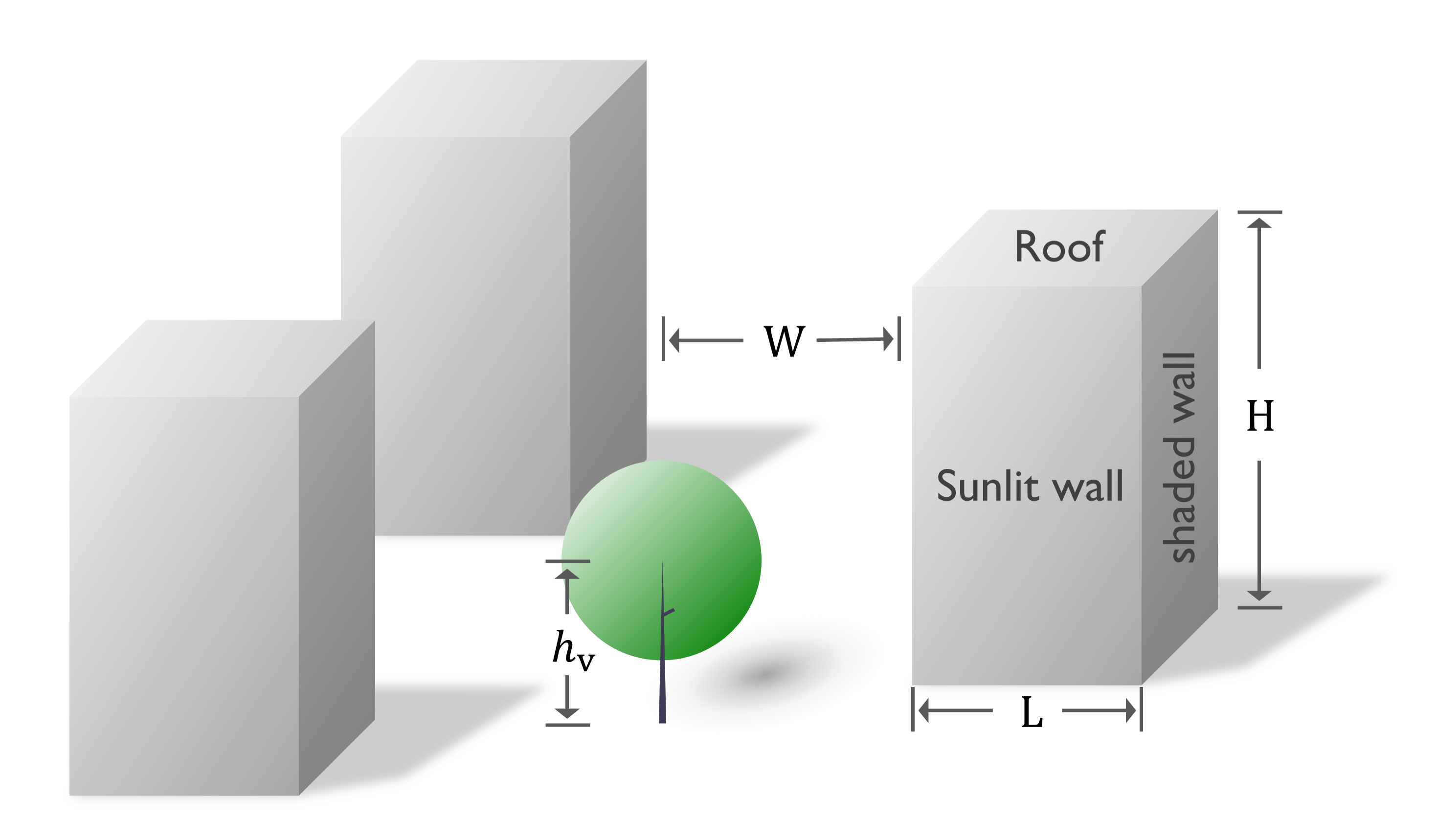 CoLM城市模式建筑植被结构示意图_v2.png