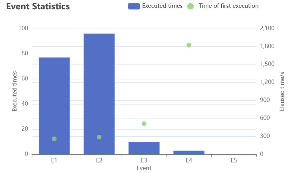 event-statistics.png