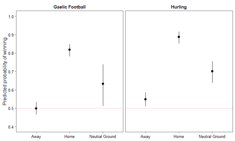 figure1-neutral-away-home.png