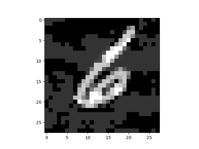 mnist_advexample_fgsm_adv.png